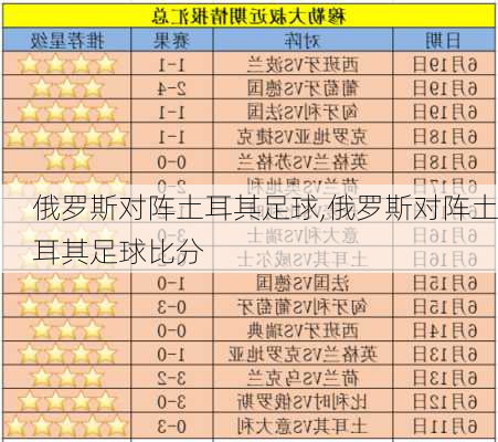 俄罗斯对阵土耳其足球,俄罗斯对阵土耳其足球比分