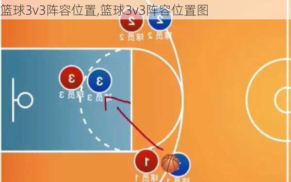 篮球3v3阵容位置,篮球3v3阵容位置图