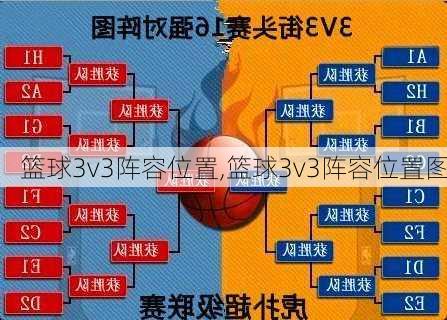 篮球3v3阵容位置,篮球3v3阵容位置图