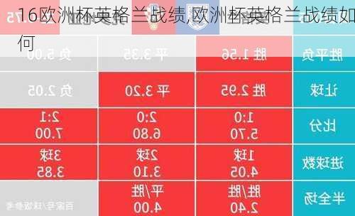 16欧洲杯英格兰战绩,欧洲杯英格兰战绩如何