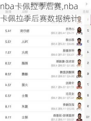 nba卡佩拉季后赛,nba卡佩拉季后赛数据统计