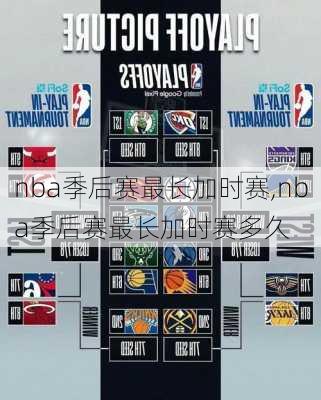 nba季后赛最长加时赛,nba季后赛最长加时赛多久