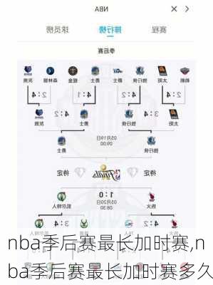 nba季后赛最长加时赛,nba季后赛最长加时赛多久