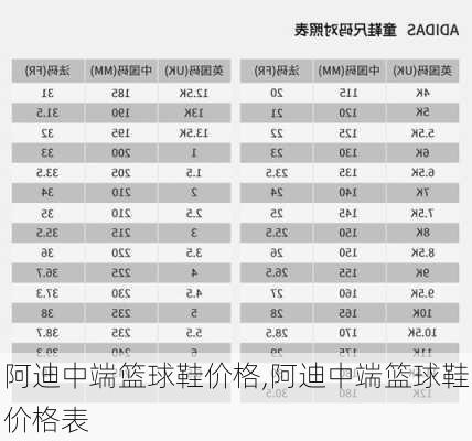 阿迪中端篮球鞋价格,阿迪中端篮球鞋价格表