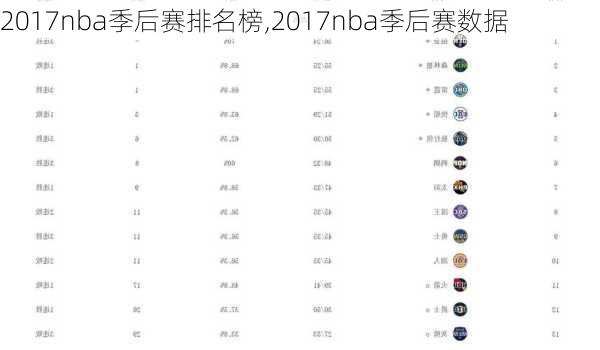 2017nba季后赛排名榜,2017nba季后赛数据