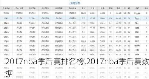 2017nba季后赛排名榜,2017nba季后赛数据