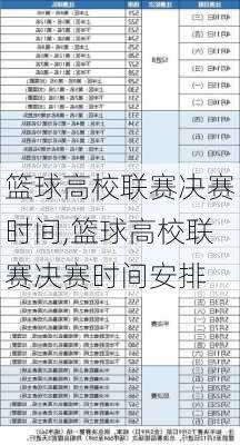 篮球高校联赛决赛时间,篮球高校联赛决赛时间安排