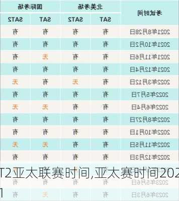 T2亚太联赛时间,亚太赛时间2021