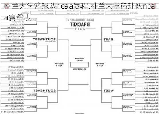 杜兰大学篮球队ncaa赛程,杜兰大学篮球队ncaa赛程表