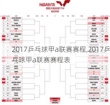 2017乒乓球甲a联赛赛程,2017乒乓球甲a联赛赛程表