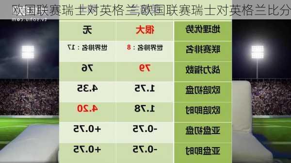 欧国联赛瑞士对英格兰,欧国联赛瑞士对英格兰比分