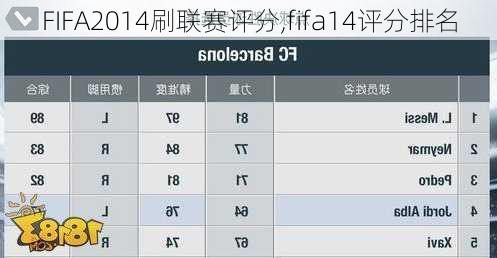 FIFA2014刷联赛评分,fifa14评分排名