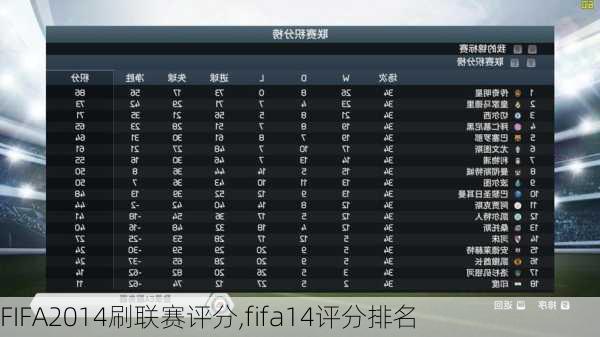 FIFA2014刷联赛评分,fifa14评分排名