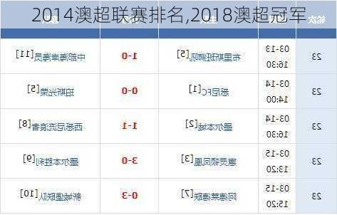 2014澳超联赛排名,2018澳超冠军