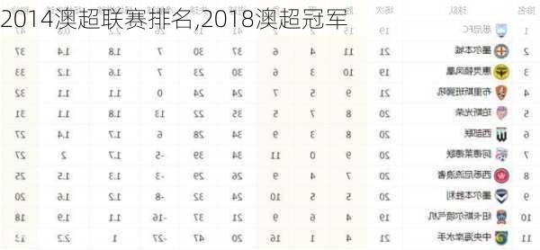 2014澳超联赛排名,2018澳超冠军