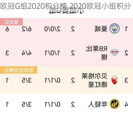 欧冠G组2020积分榜,2020欧冠小组积分