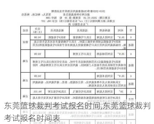 东莞篮球裁判考试报名时间,东莞篮球裁判考试报名时间表