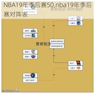 NBA19年季后赛50,nba19年季后赛对阵表