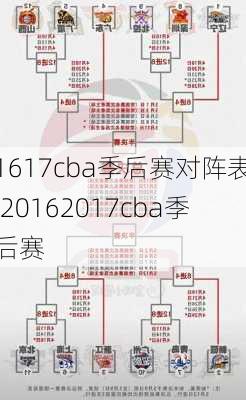 1617cba季后赛对阵表,20162017cba季后赛