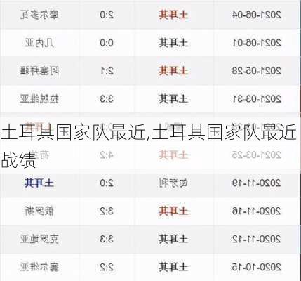 土耳其国家队最近,土耳其国家队最近战绩