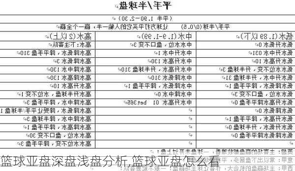 篮球亚盘深盘浅盘分析,篮球亚盘怎么看