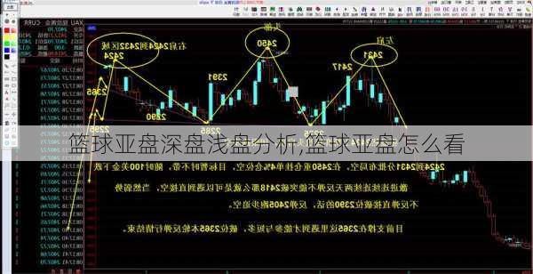 篮球亚盘深盘浅盘分析,篮球亚盘怎么看