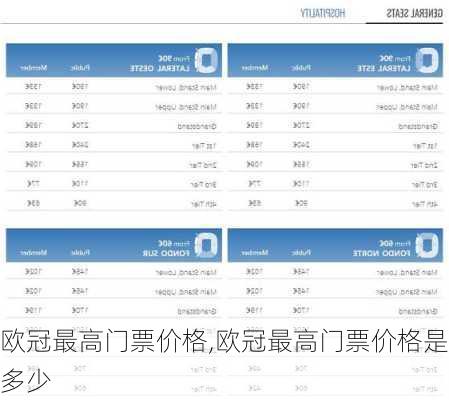 欧冠最高门票价格,欧冠最高门票价格是多少