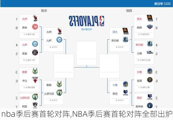 nba季后赛首轮对阵,NBA季后赛首轮对阵全部出炉