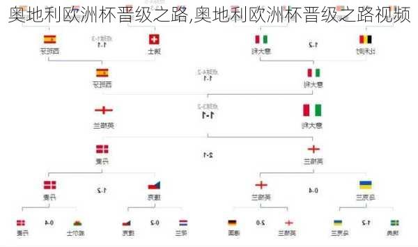 奥地利欧洲杯晋级之路,奥地利欧洲杯晋级之路视频