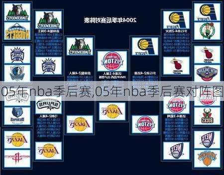 05年nba季后赛,05年nba季后赛对阵图