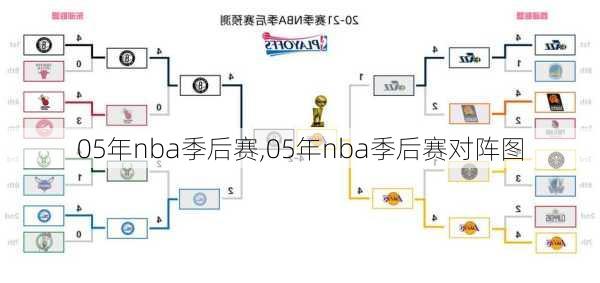 05年nba季后赛,05年nba季后赛对阵图