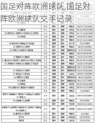 国足对阵欧洲球队,国足对阵欧洲球队交手记录