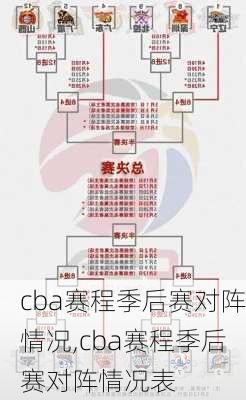 cba赛程季后赛对阵情况,cba赛程季后赛对阵情况表