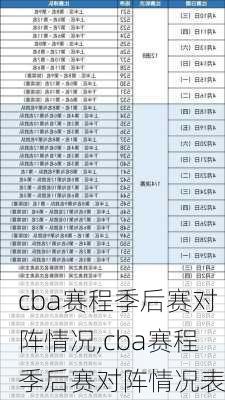 cba赛程季后赛对阵情况,cba赛程季后赛对阵情况表