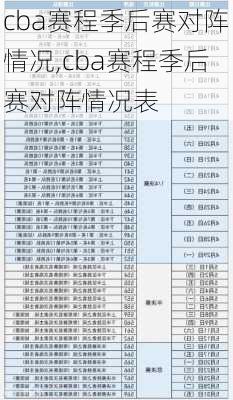 cba赛程季后赛对阵情况,cba赛程季后赛对阵情况表