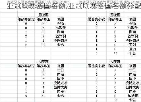 亚冠联赛各国名额,亚冠联赛各国名额分配