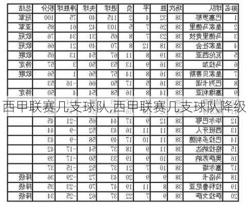 西甲联赛几支球队,西甲联赛几支球队降级