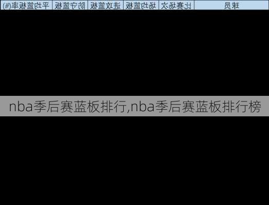 nba季后赛蓝板排行,nba季后赛蓝板排行榜