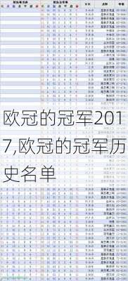 欧冠的冠军2017,欧冠的冠军历史名单