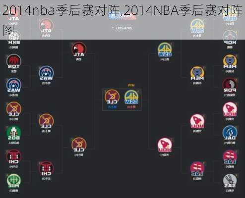 2014nba季后赛对阵,2014NBA季后赛对阵图