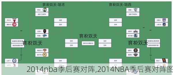 2014nba季后赛对阵,2014NBA季后赛对阵图