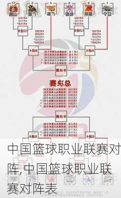 中国篮球职业联赛对阵,中国篮球职业联赛对阵表