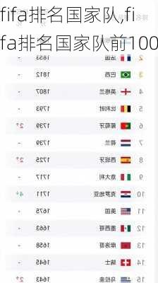 fifa排名国家队,fifa排名国家队前100