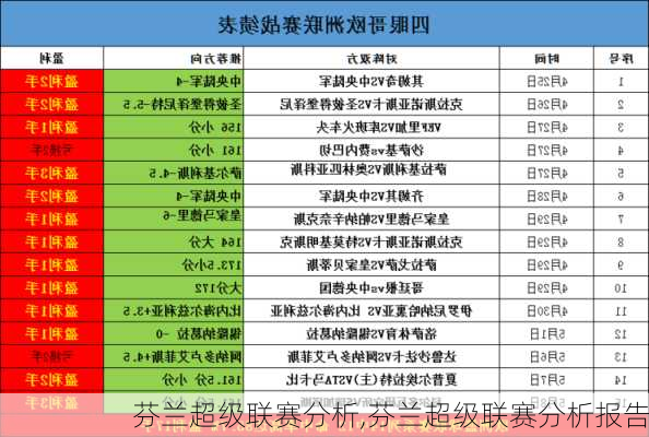 芬兰超级联赛分析,芬兰超级联赛分析报告