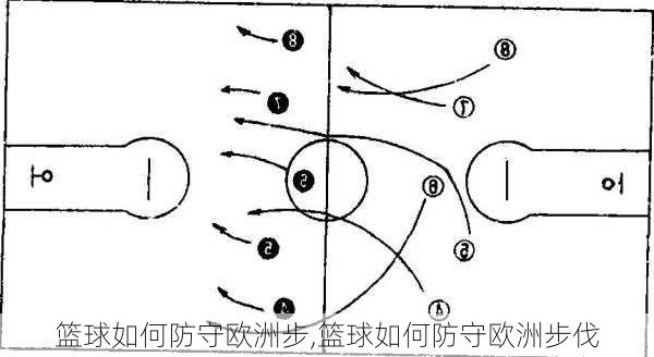 篮球如何防守欧洲步,篮球如何防守欧洲步伐