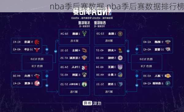 nba季后赛数据,nba季后赛数据排行榜