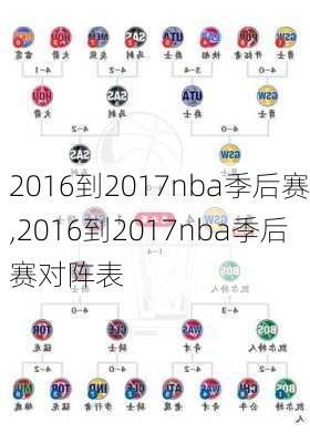 2016到2017nba季后赛,2016到2017nba季后赛对阵表