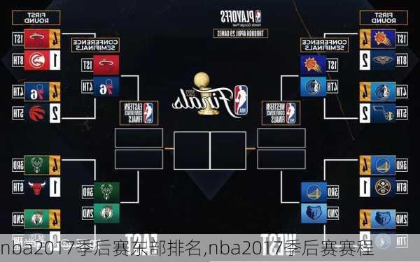 nba2017季后赛东部排名,nba2017季后赛赛程