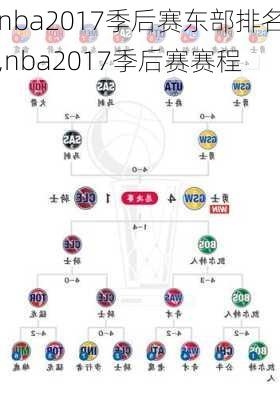 nba2017季后赛东部排名,nba2017季后赛赛程