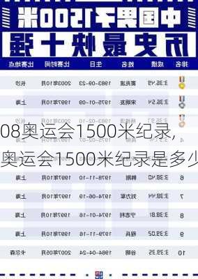 08奥运会1500米纪录,奥运会1500米纪录是多少